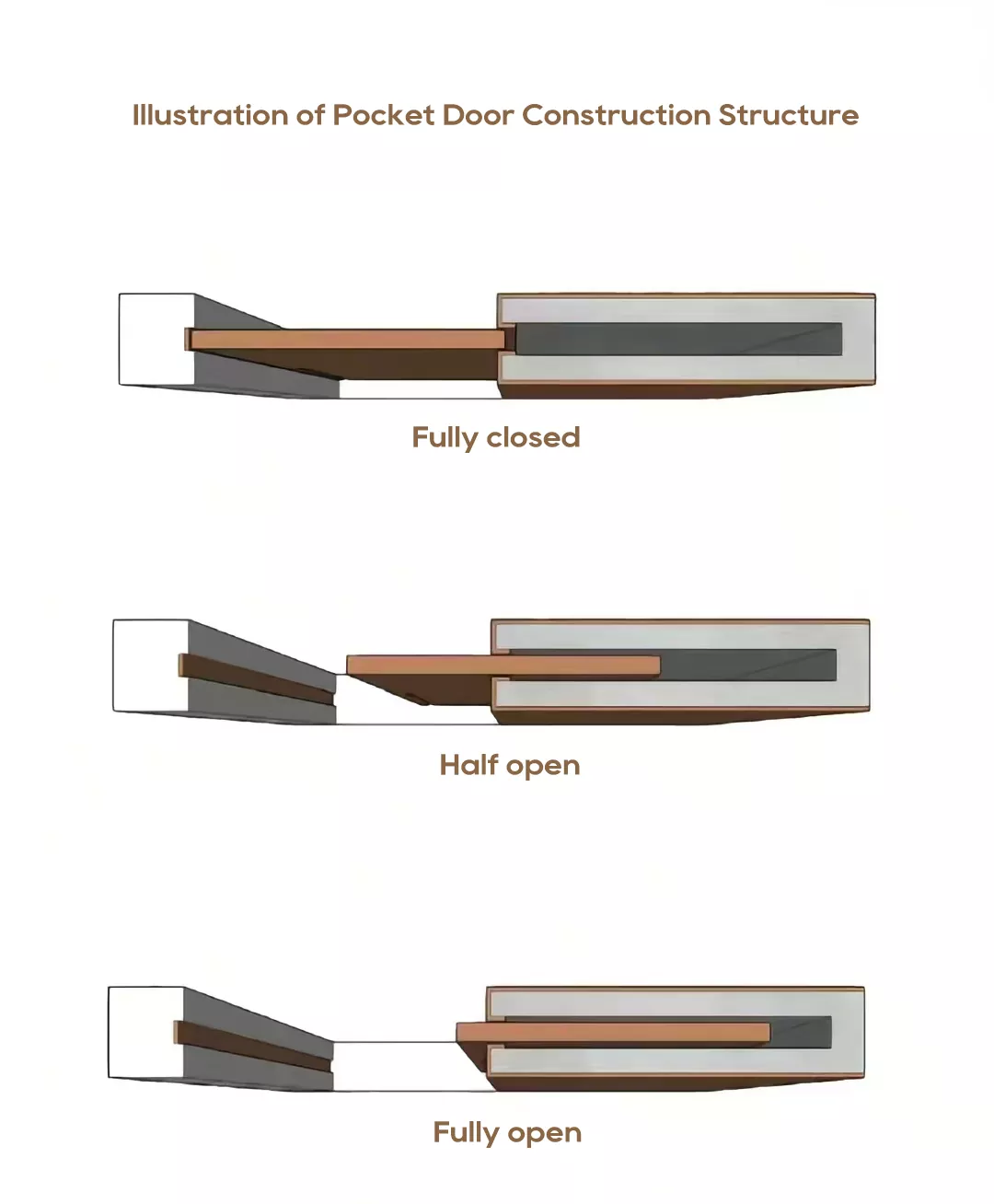 Puertas corredizas